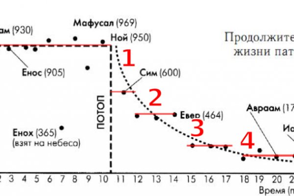 Купить гашиш бошки